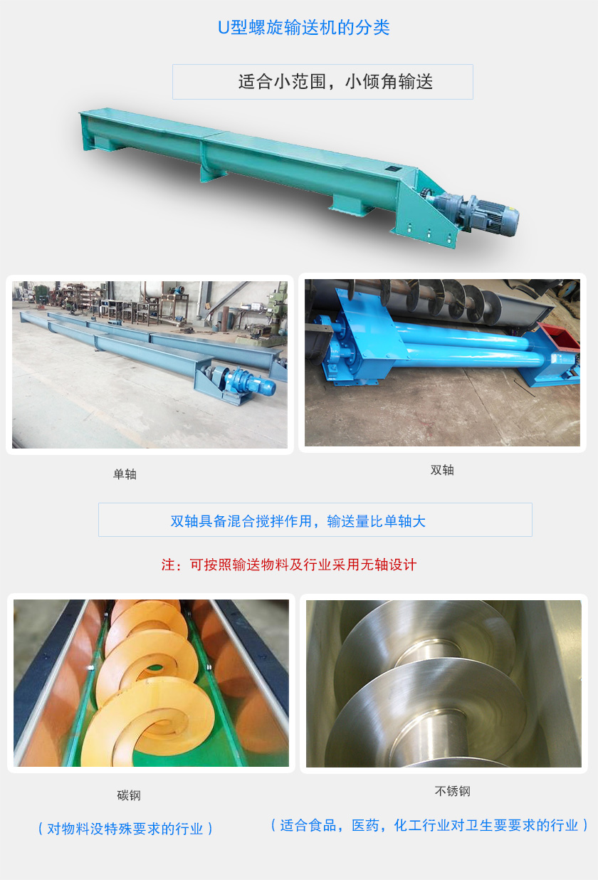U型螺旋輸送機結(jié)構(gòu)配置
