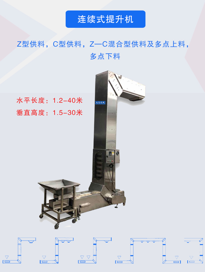 Z型供料,C型供料,Z—C混合型供料及多點(diǎn)上料，多點(diǎn)下料